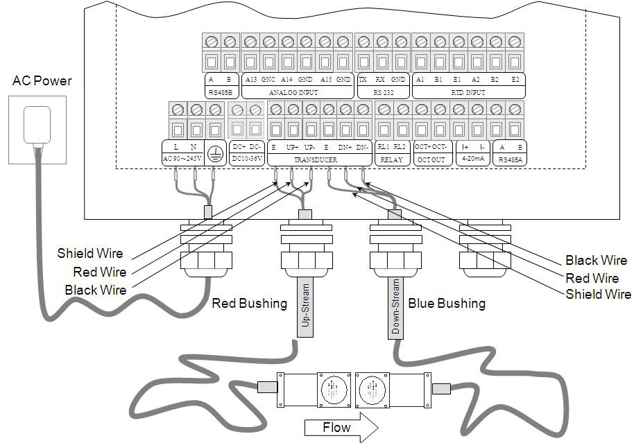 117